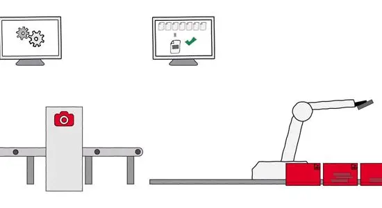 quality control system, how it works